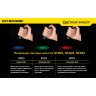 Светофильтр NITECORE NFG23, зелёный